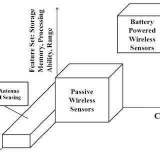 low-cost ubiquitous rfid-tag-antenna-based sensing|Low Cost, Ubiquitous RFID Tag Antenna Based Sensing.